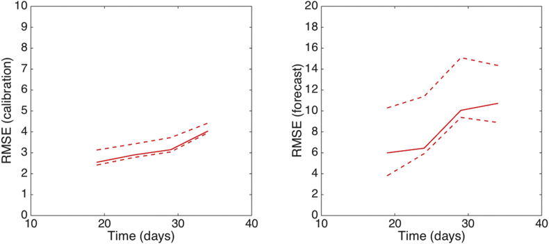 Fig. 16