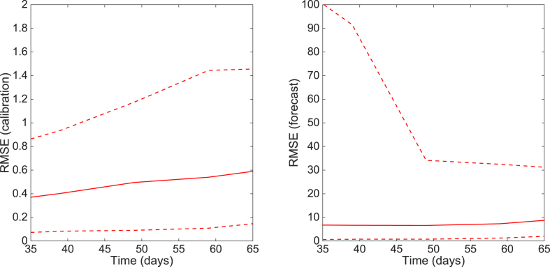 Fig. 14