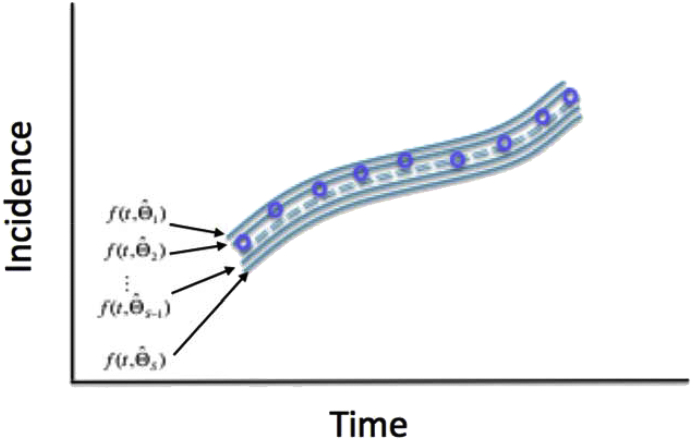 Fig. 7