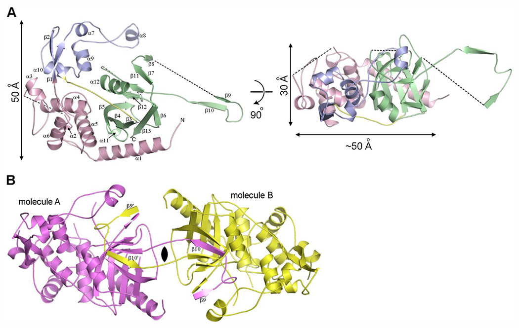 Figure 3.