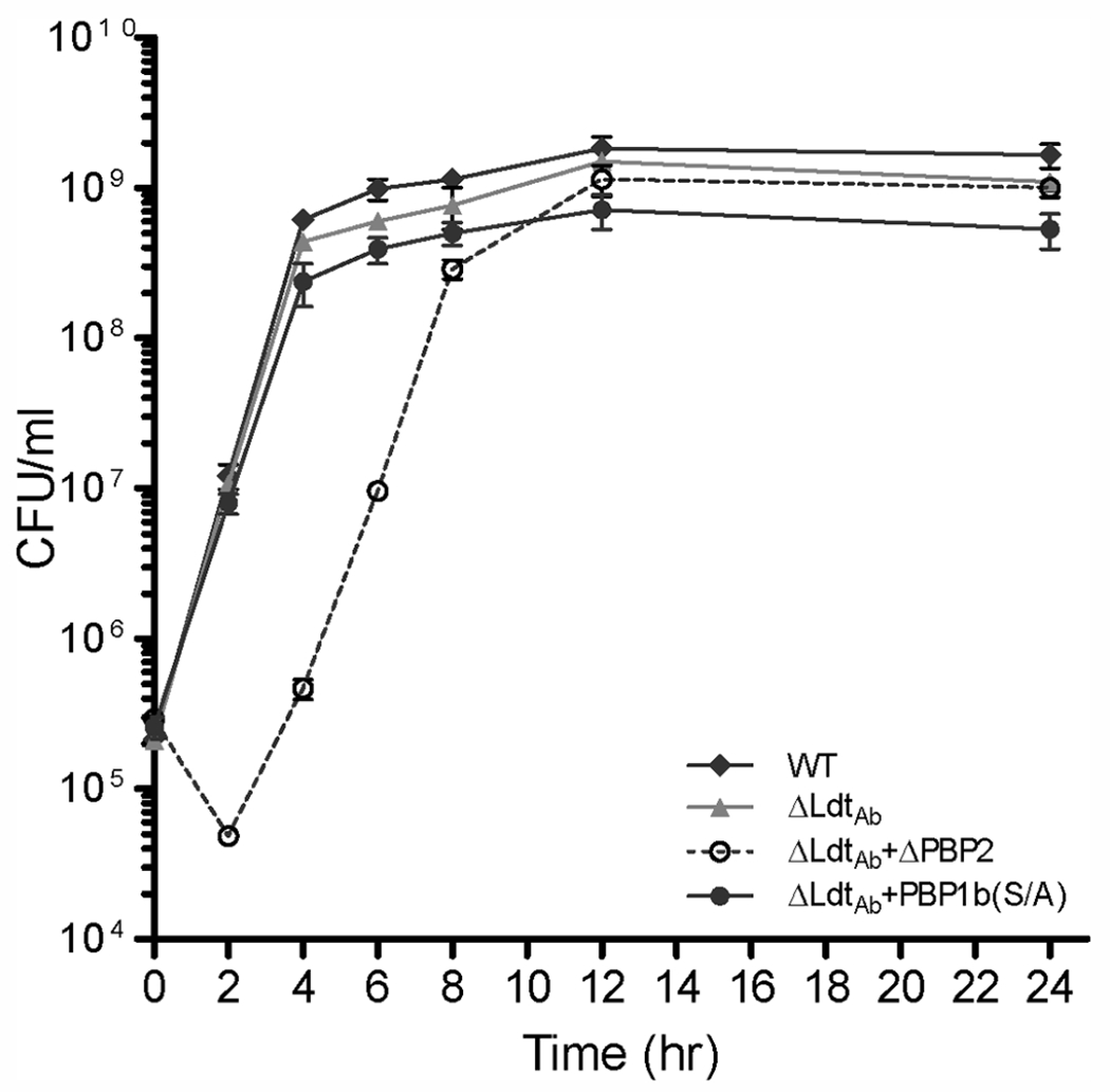 Figure 1.