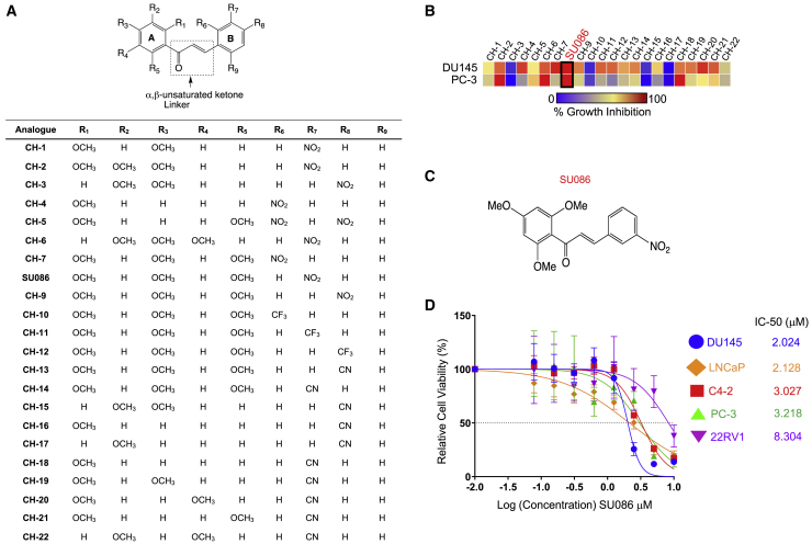 Figure 1