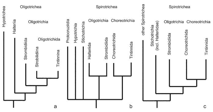 Figs 1a-c