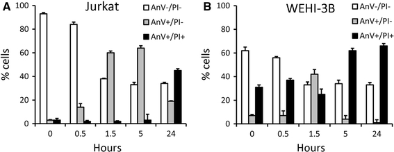 Fig. 3