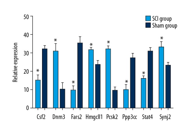 Figure 5