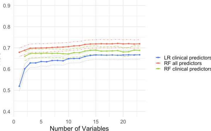 Figure 2.