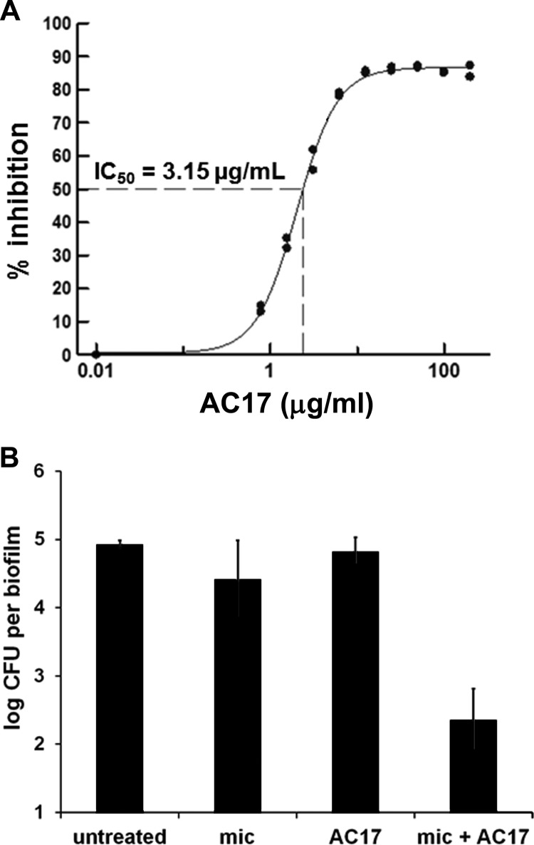 Fig 2