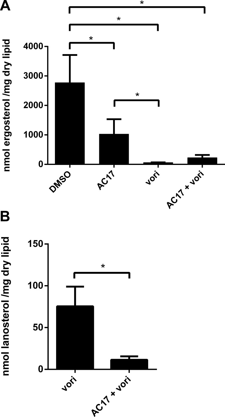 Fig 5