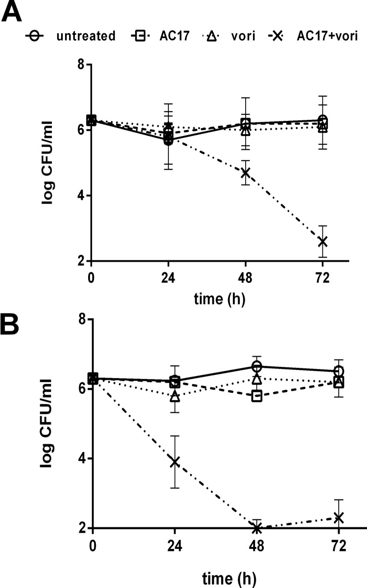 Fig 4