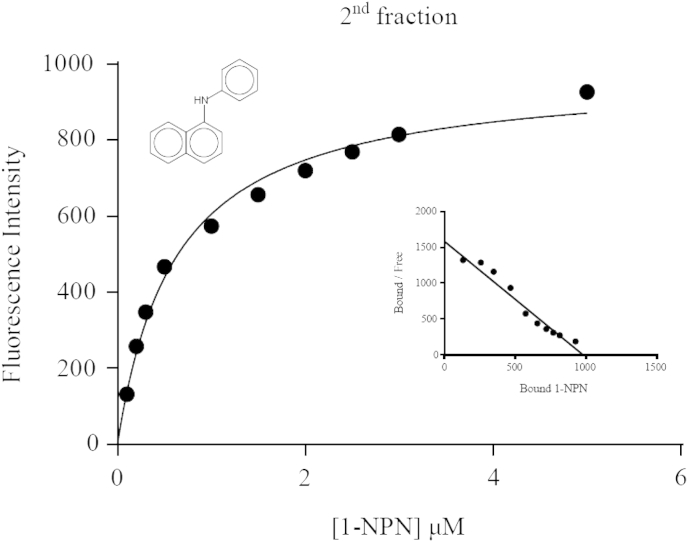 Fig. 8