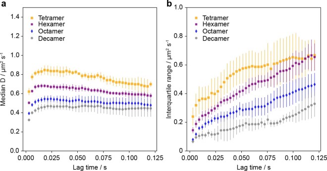 Extended Data Fig. 6