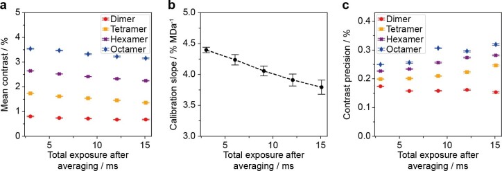 Extended Data Fig. 4