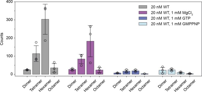 Extended Data Fig. 8