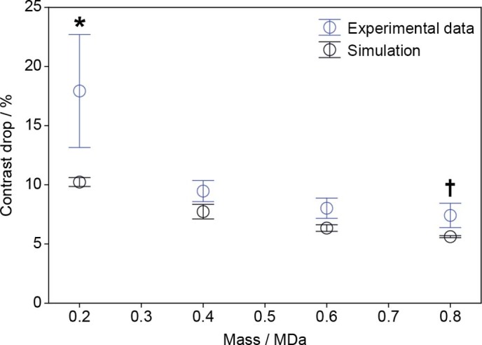 Extended Data Fig. 3