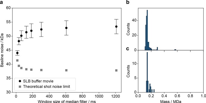 Extended Data Fig. 9