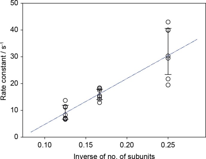 Extended Data Fig. 7