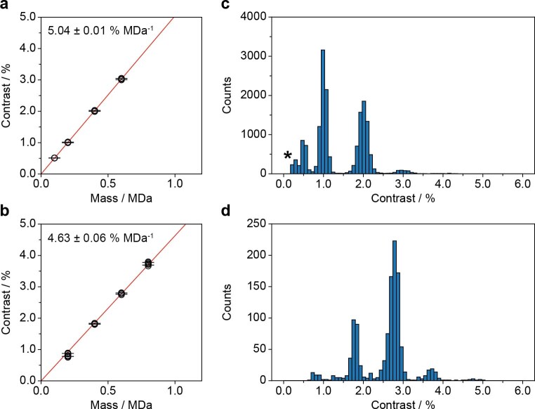 Extended Data Fig. 2