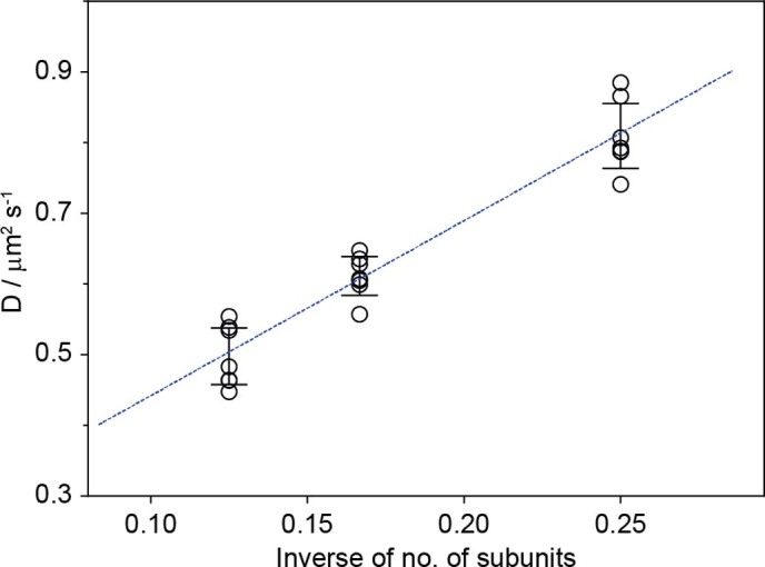 Extended Data Fig. 5