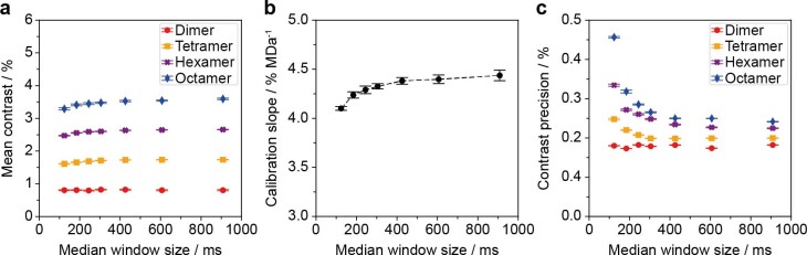 Extended Data Fig. 10