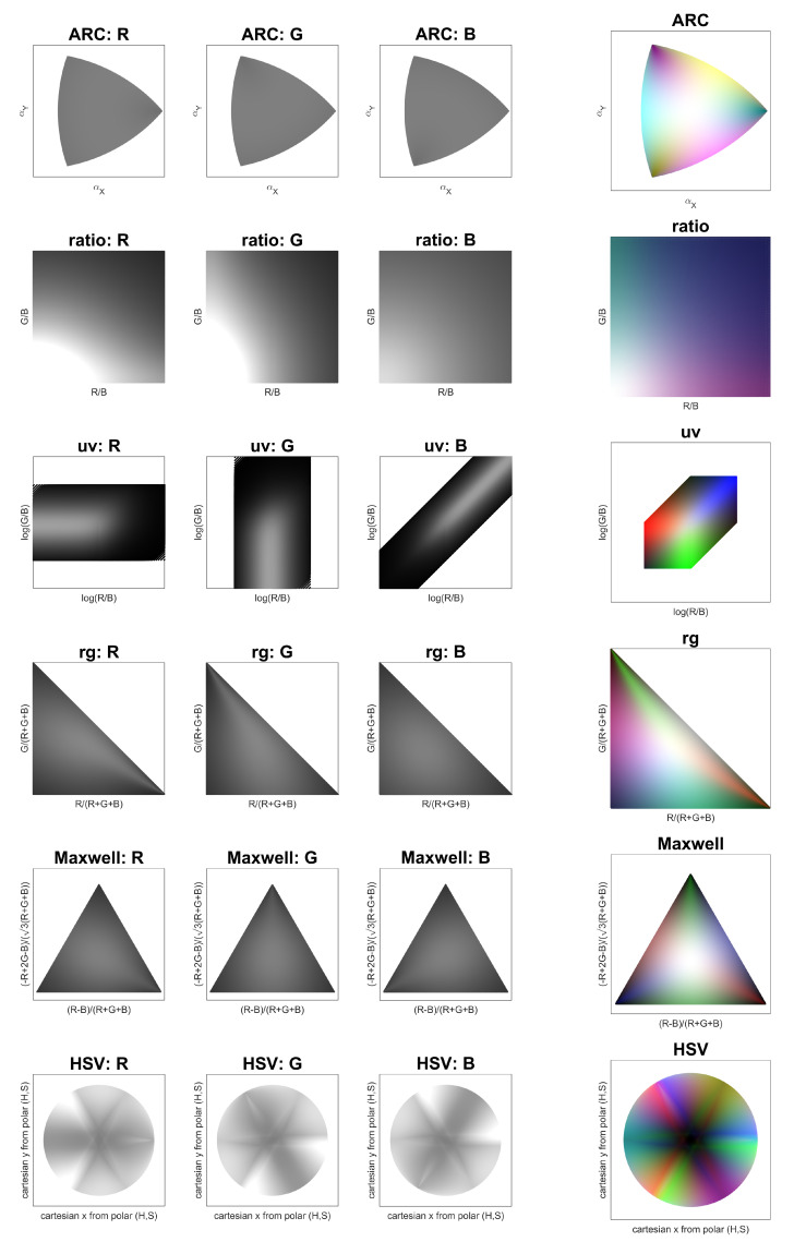 Figure 6