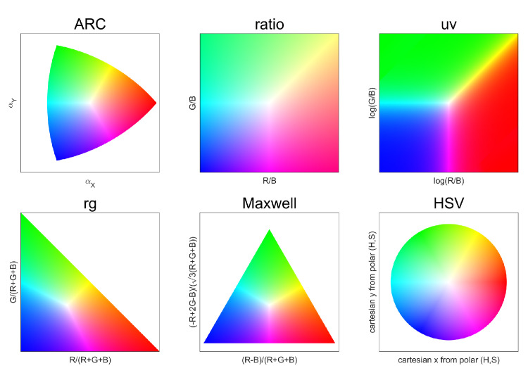 Figure 5