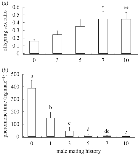 Figure 1.