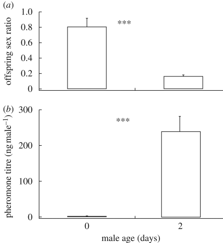 Figure 2.