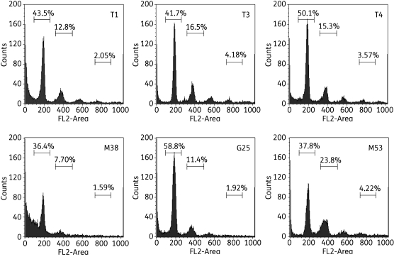 Figure 6.