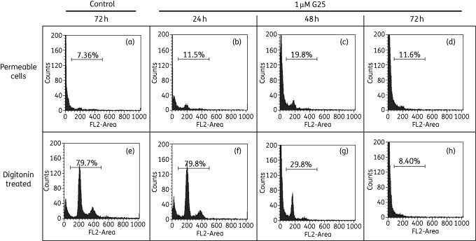 Figure 7.