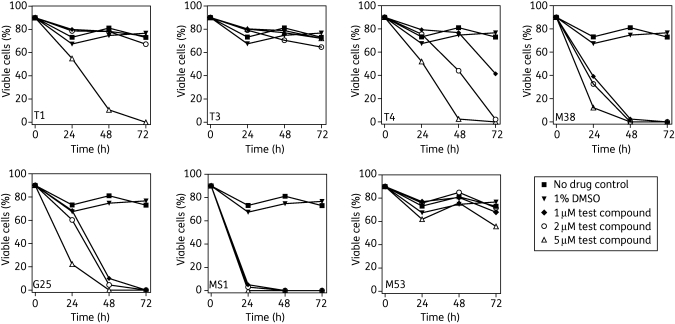 Figure 2.