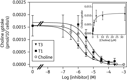 Figure 5.