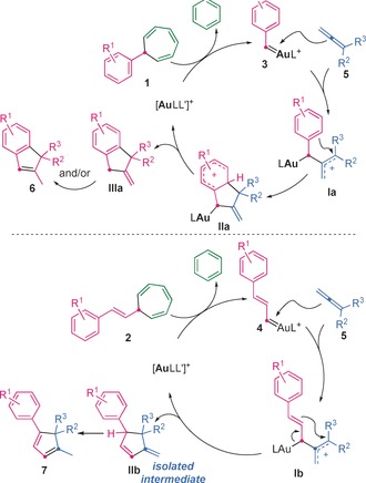 Scheme 5