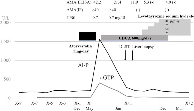 Figure 2.