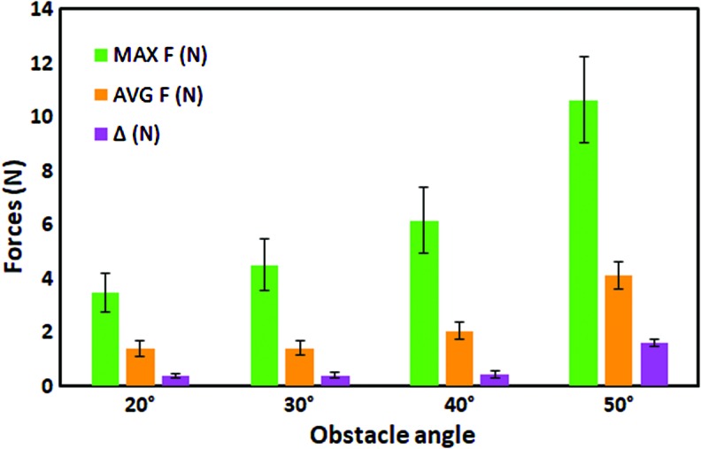 FIG. 6.