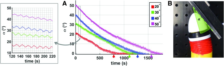 FIG. 7.