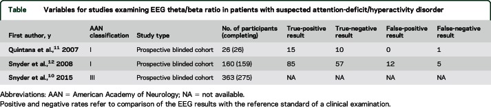 graphic file with name NEUROLOGY2014634733TT1.jpg