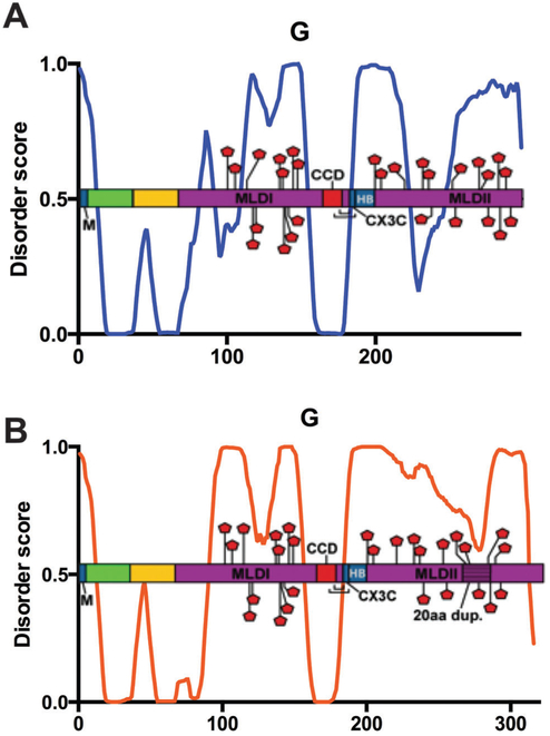 Fig. 10