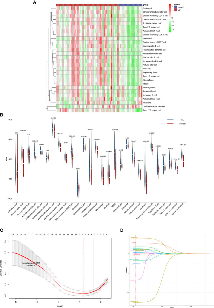 Figure 3