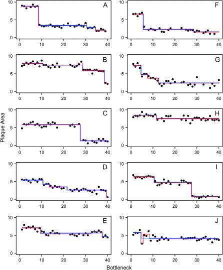 Figure 1.—