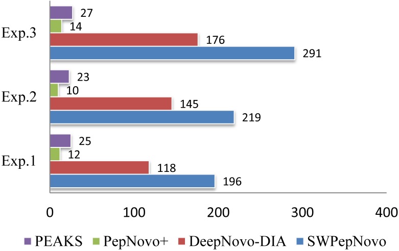 Figure 12