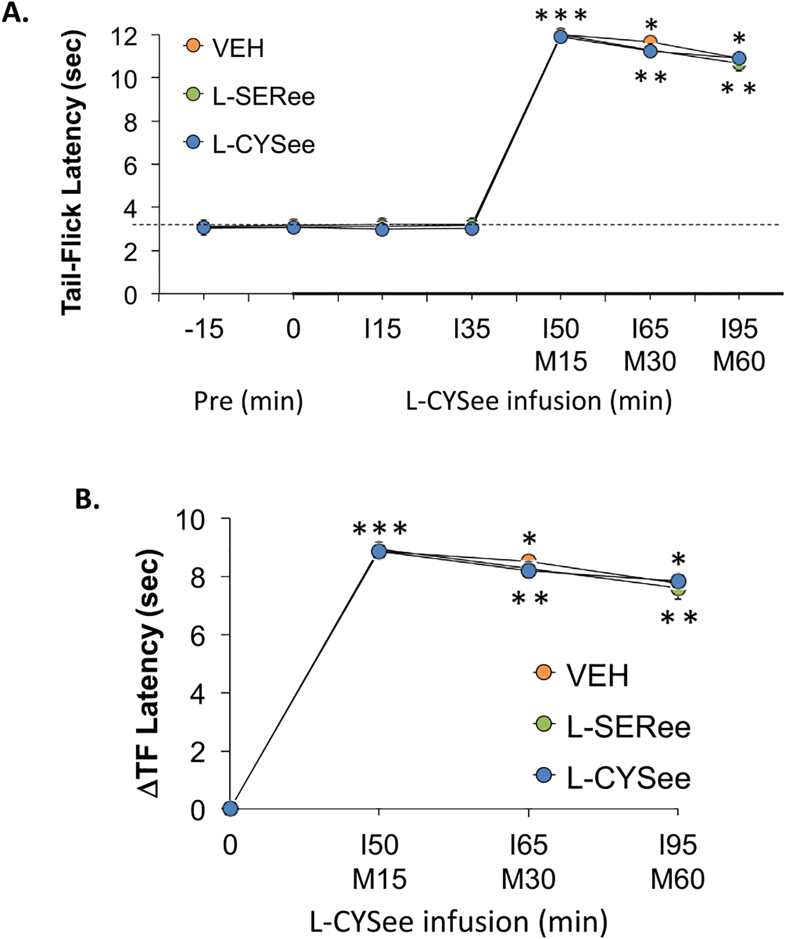 Fig. 10.