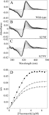 Fig 4