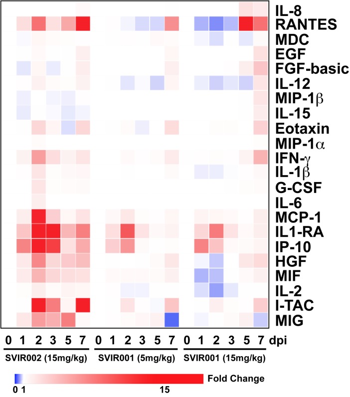 Fig 5