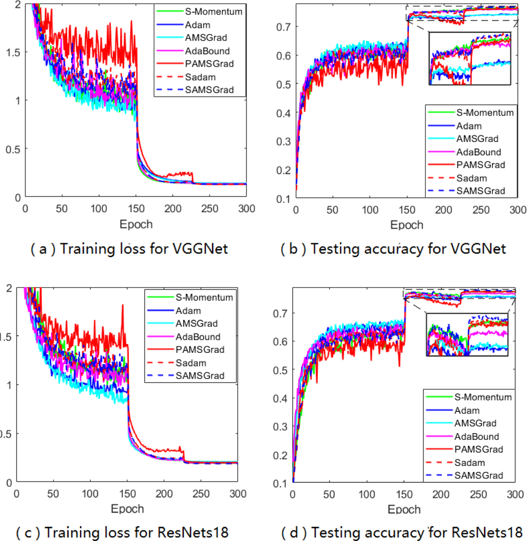 Figure 5: