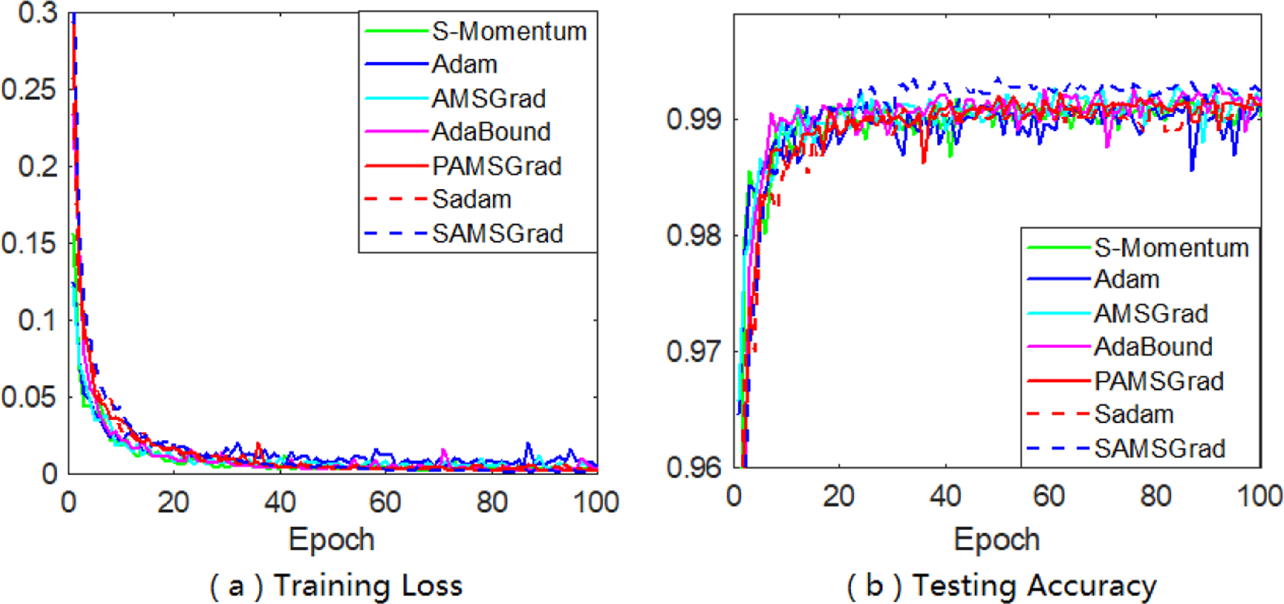 Figure 4: