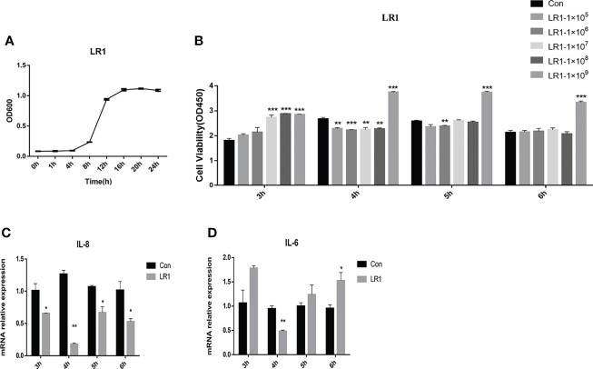 Figure 1