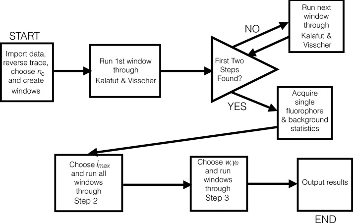 FIGURE 6: