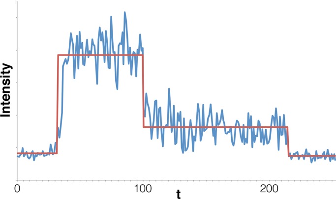 FIGURE 8: