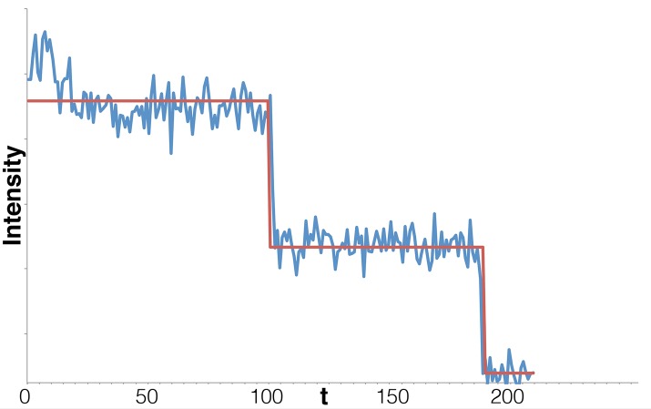 FIGURE 9: