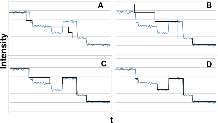 FIGURE 4: